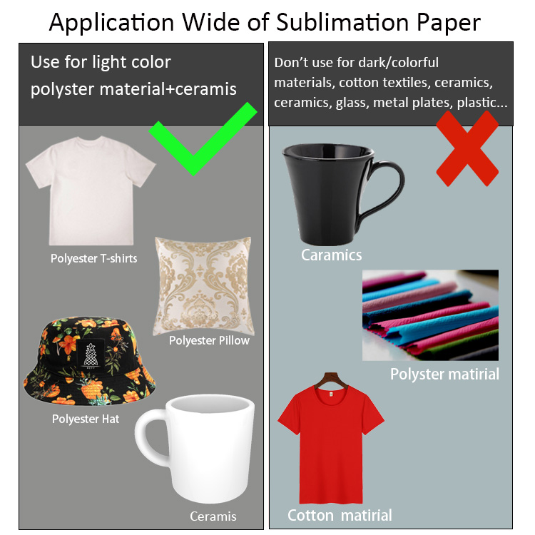 Application of sublimation paper