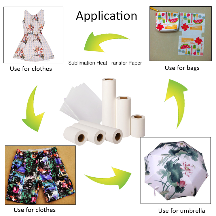 Application of sublimation paper roll