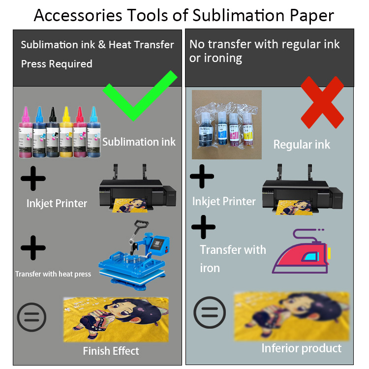 Process of sublimation paper