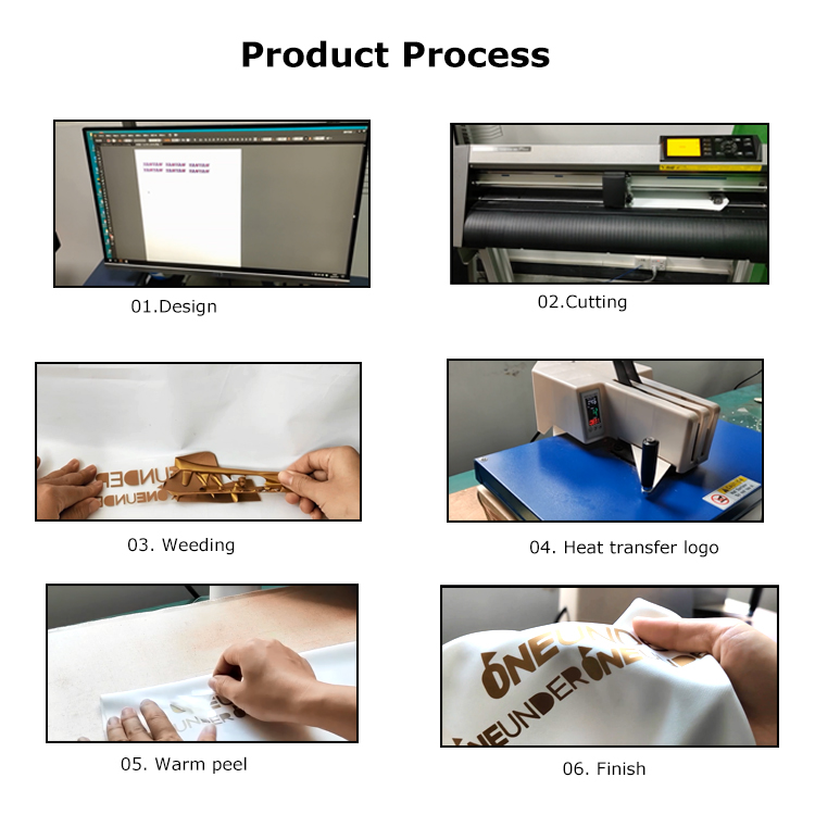 Process of Products